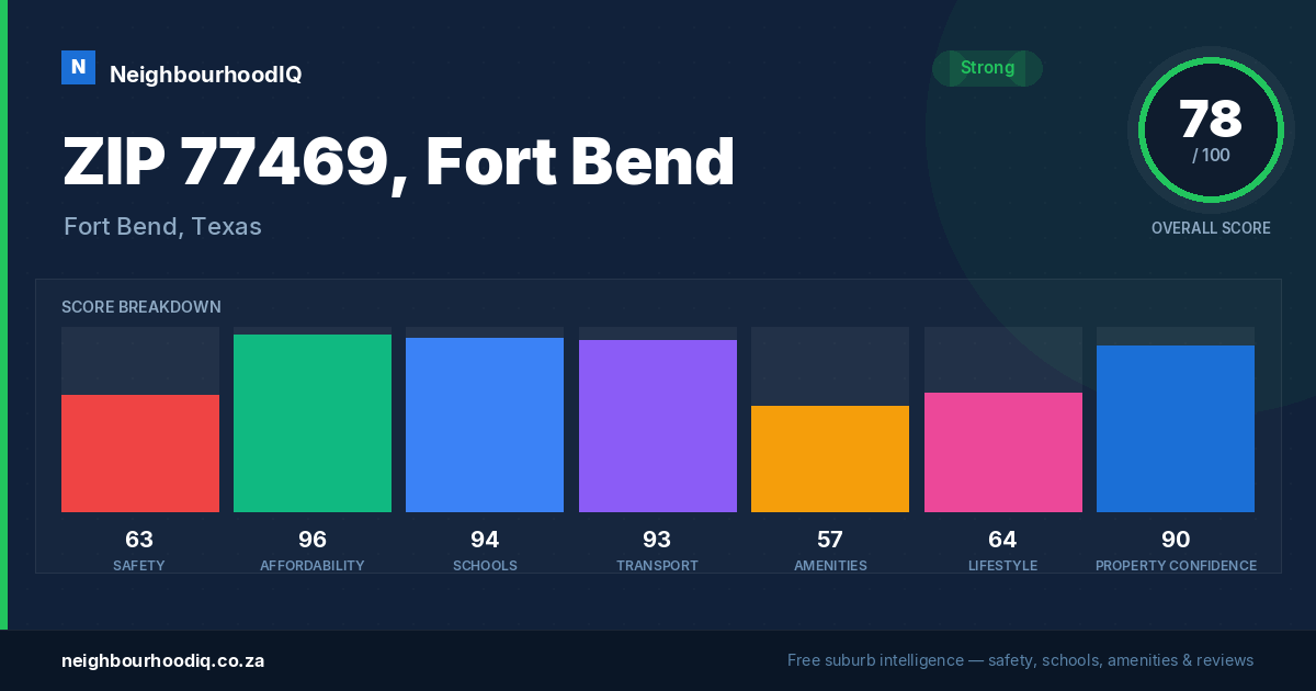 ZIP 77469, Fort Bend report card