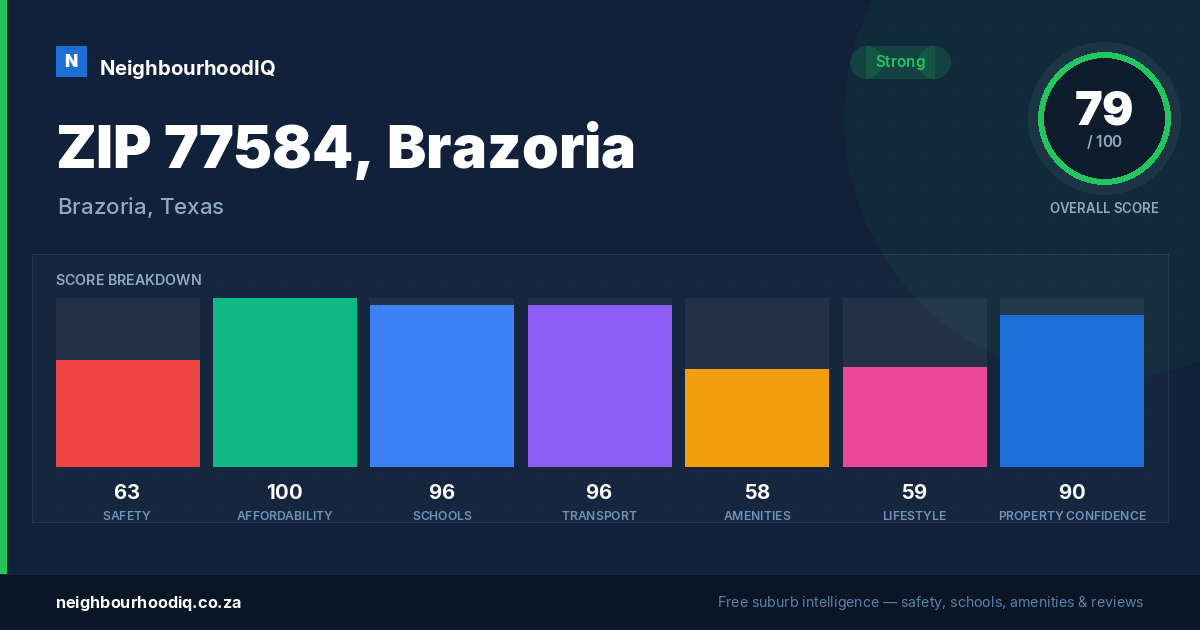 ZIP 77584, Brazoria report card