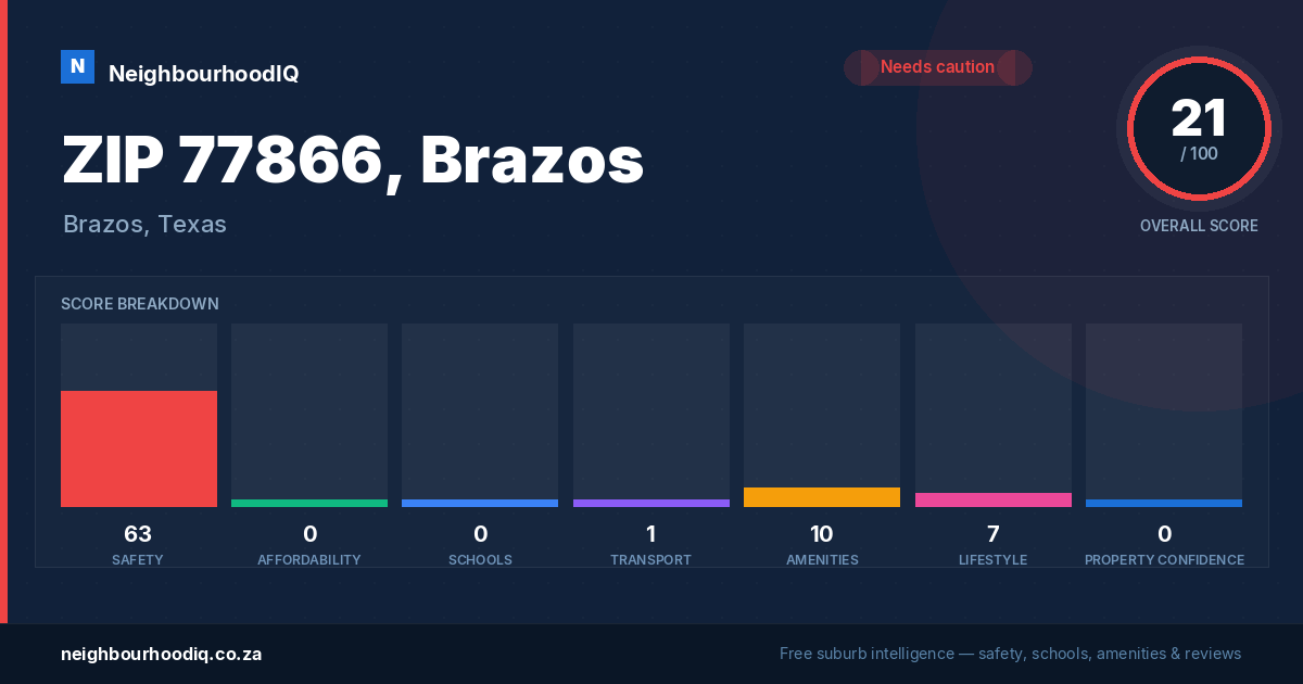ZIP 77866, Brazos report card
