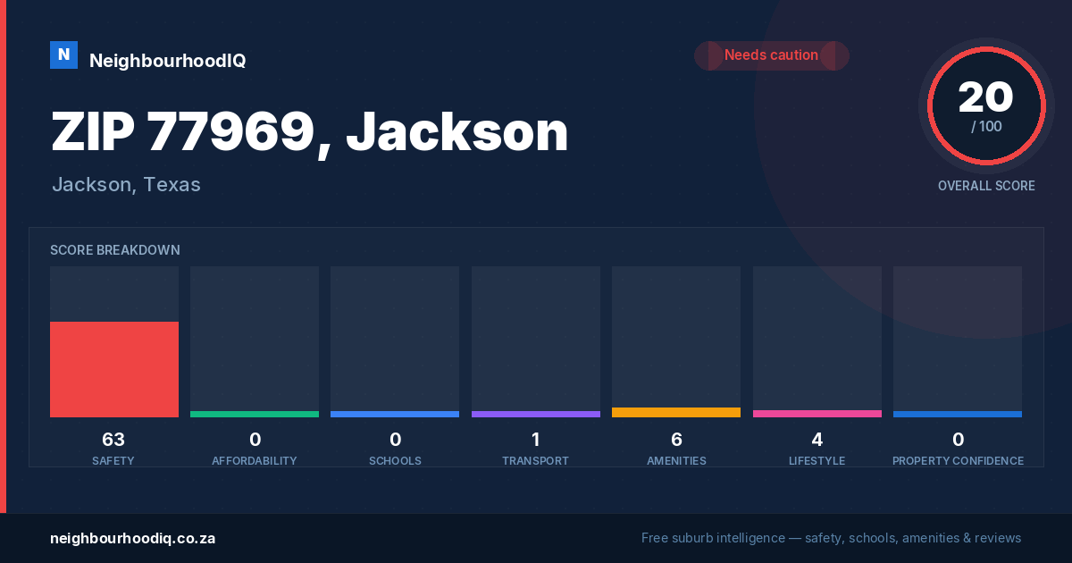 ZIP 77969, Jackson report card