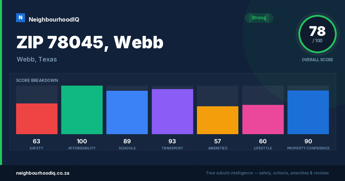 ZIP 78045, Webb report card