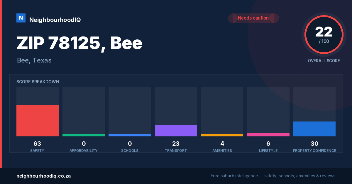 ZIP 78125, Bee report card