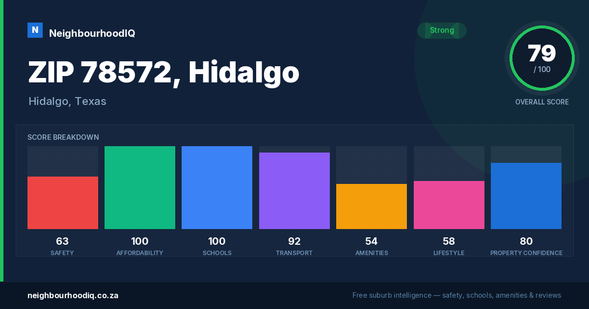 ZIP 78572, Hidalgo report card