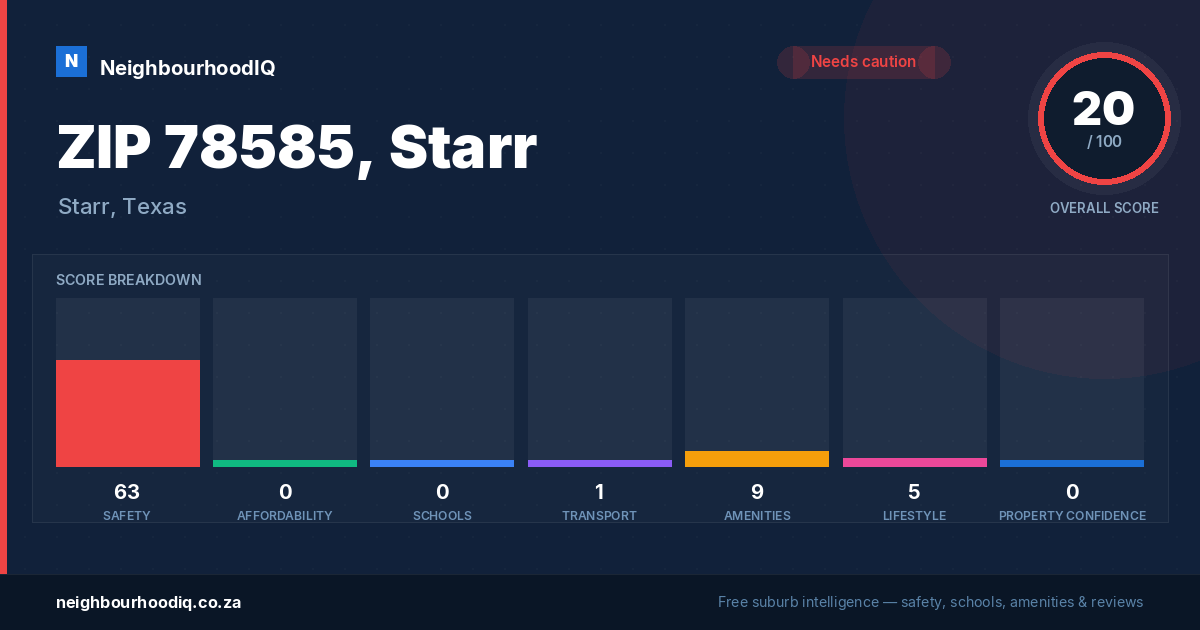 ZIP 78585, Starr report card