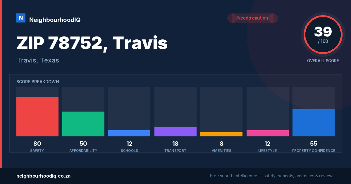 ZIP 78752, Travis report card