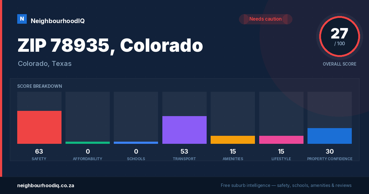 ZIP 78935, Colorado report card