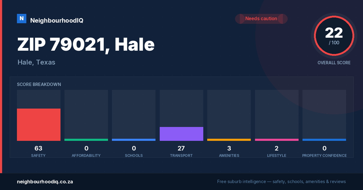 ZIP 79021, Hale report card