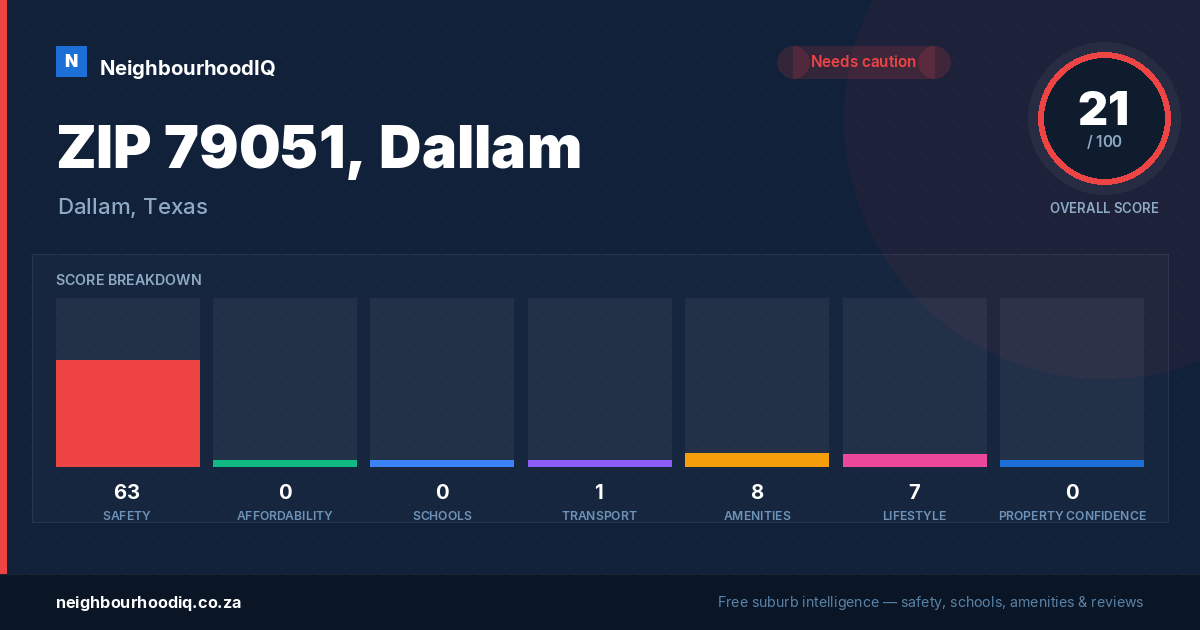 ZIP 79051, Dallam report card