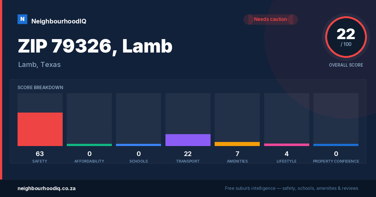 ZIP 79326, Lamb report card