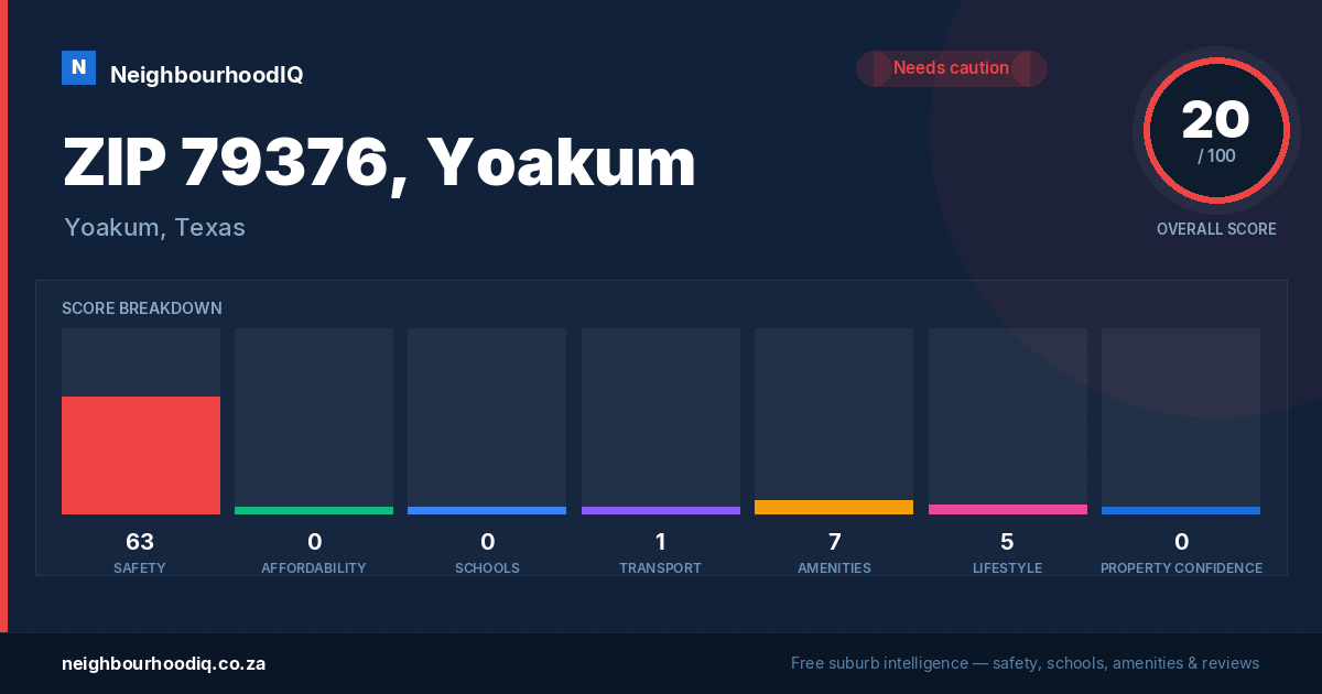 ZIP 79376, Yoakum report card