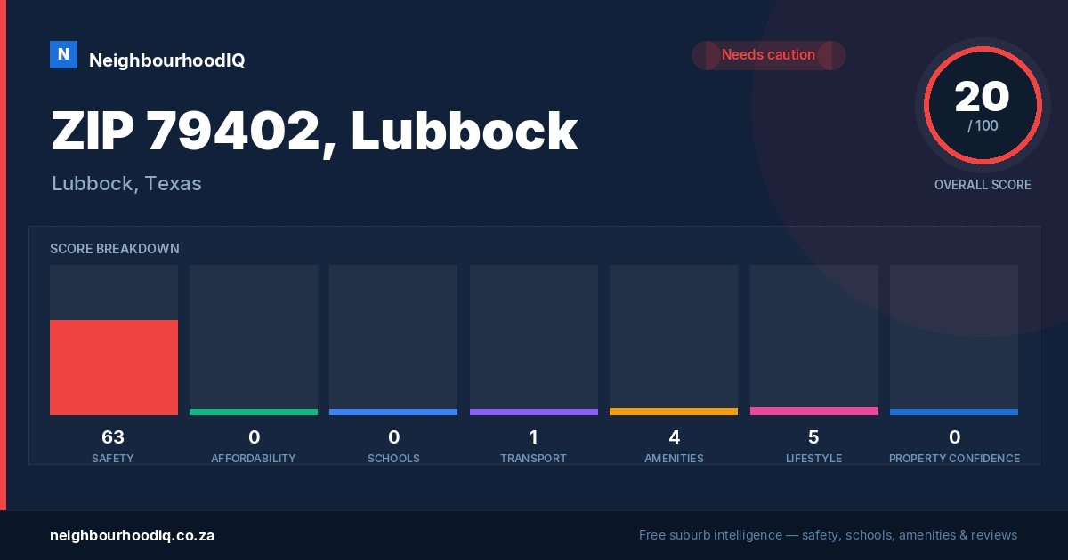 ZIP 79402, Lubbock report card