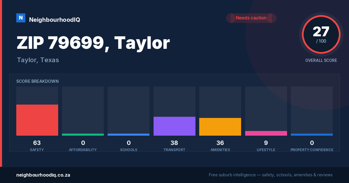 ZIP 79699, Taylor report card