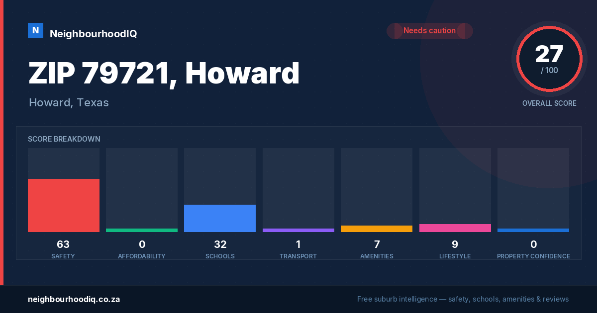 ZIP 79721, Howard report card