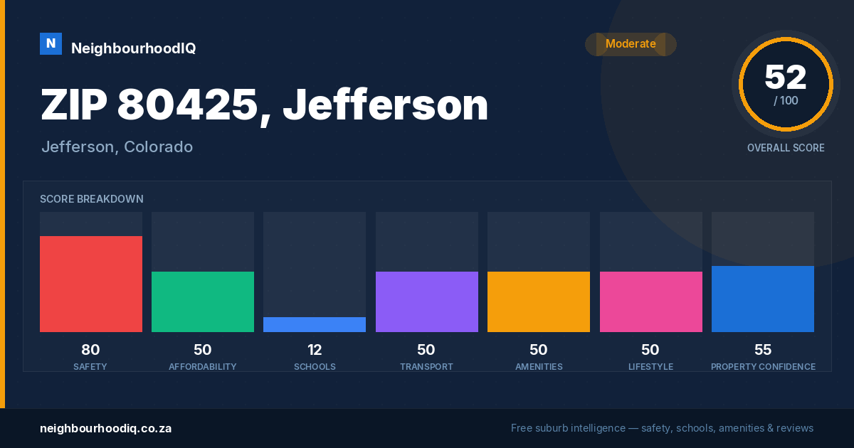 ZIP 80425, Jefferson report card