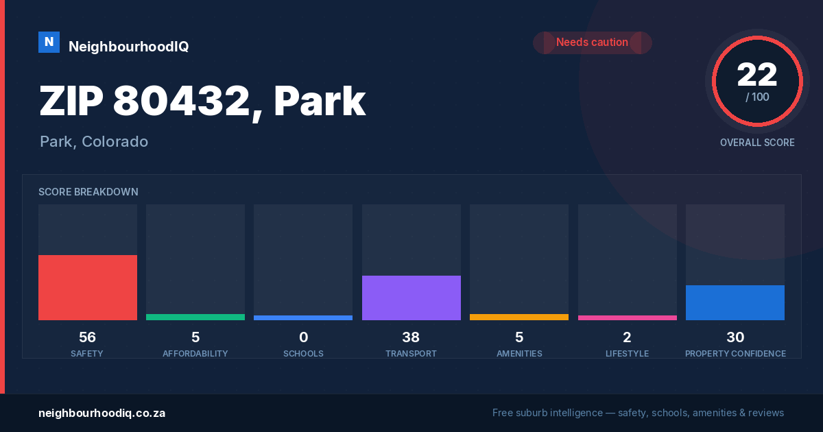 ZIP 80432, Park report card