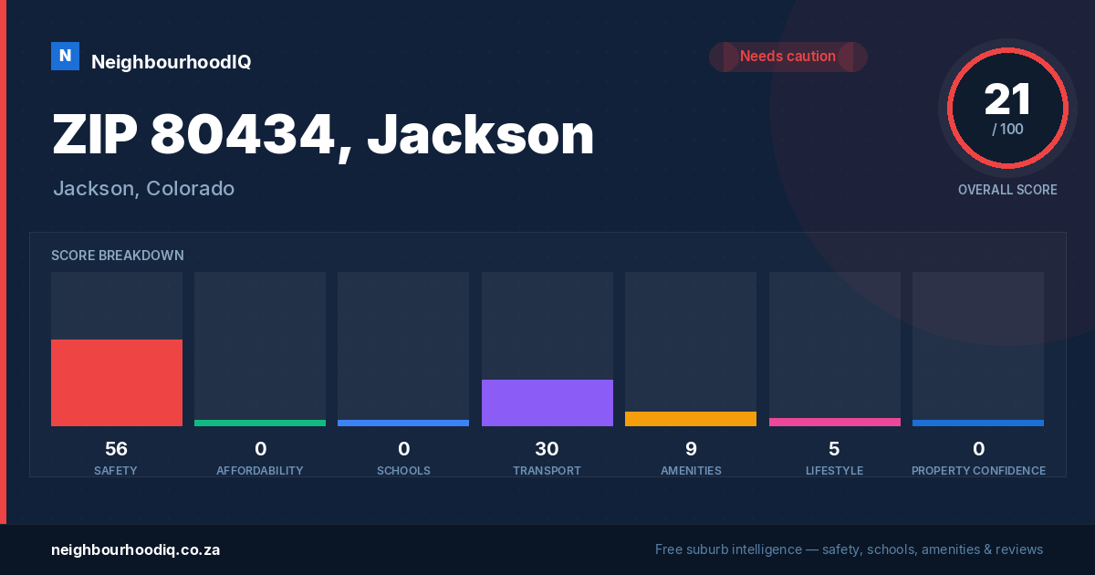 ZIP 80434, Jackson report card