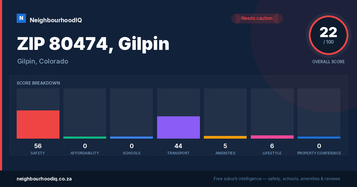 ZIP 80474, Gilpin report card