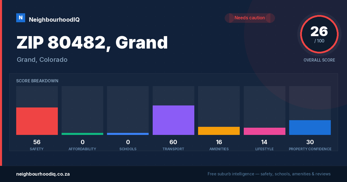 ZIP 80482, Grand report card