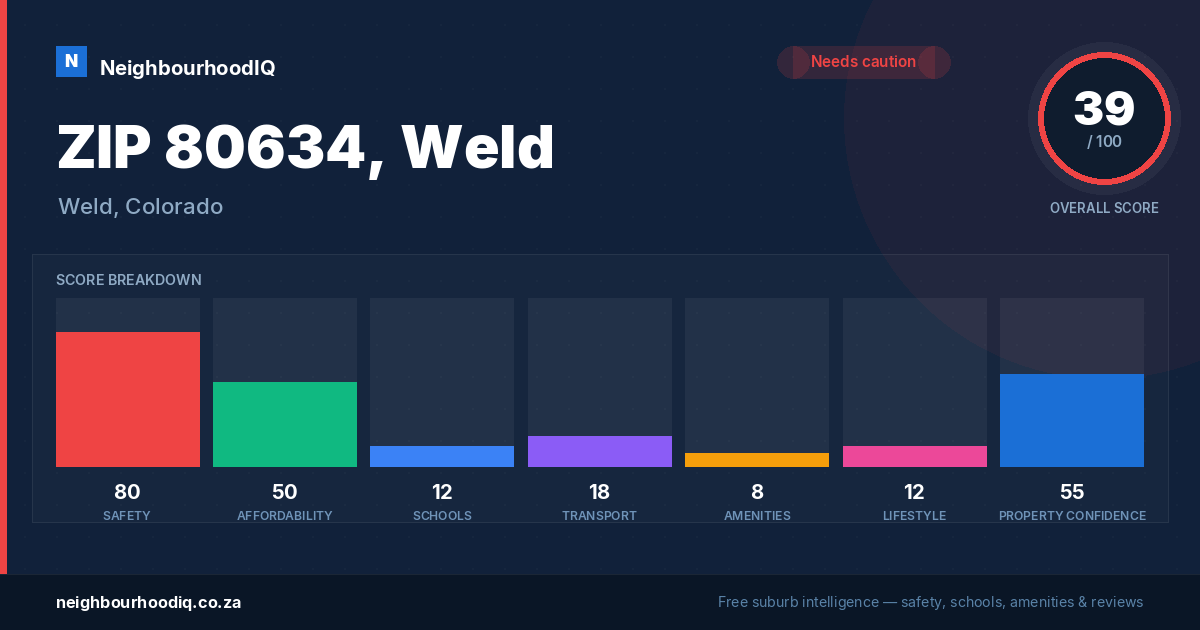 ZIP 80634, Weld report card