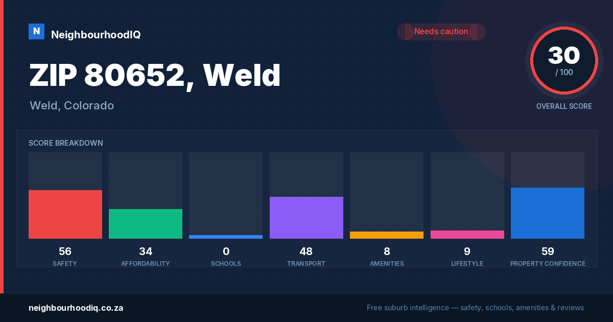 ZIP 80652, Weld report card