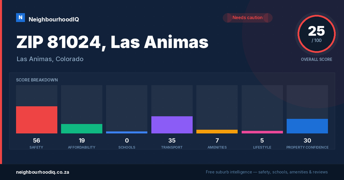 ZIP 81024, Las Animas report card