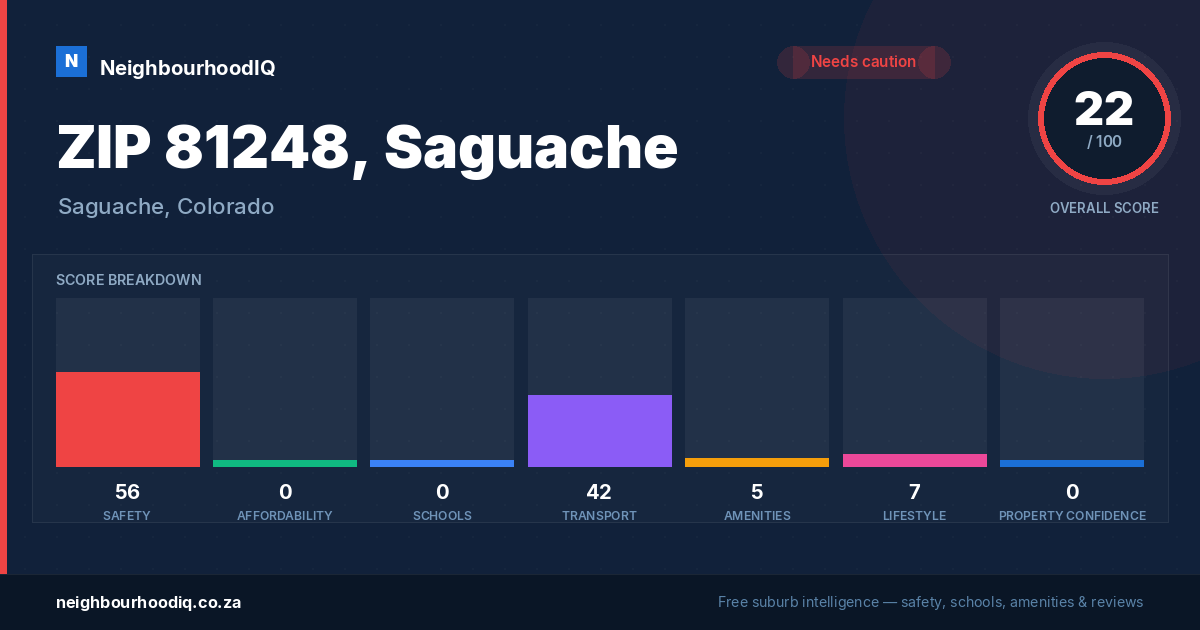 ZIP 81248, Saguache report card