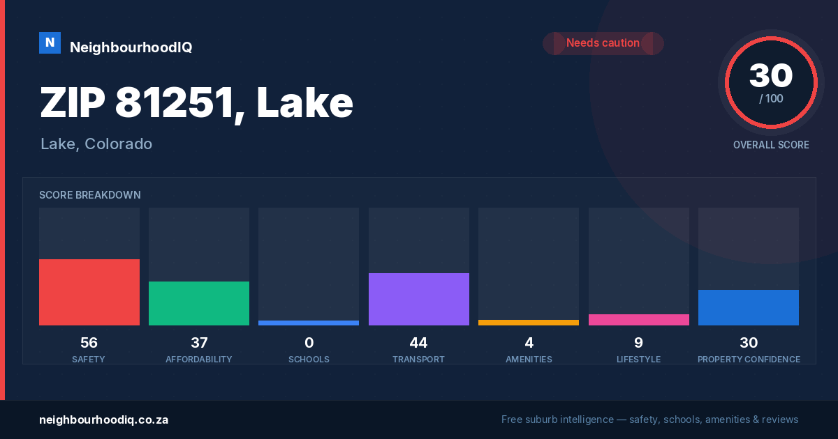 ZIP 81251, Lake report card