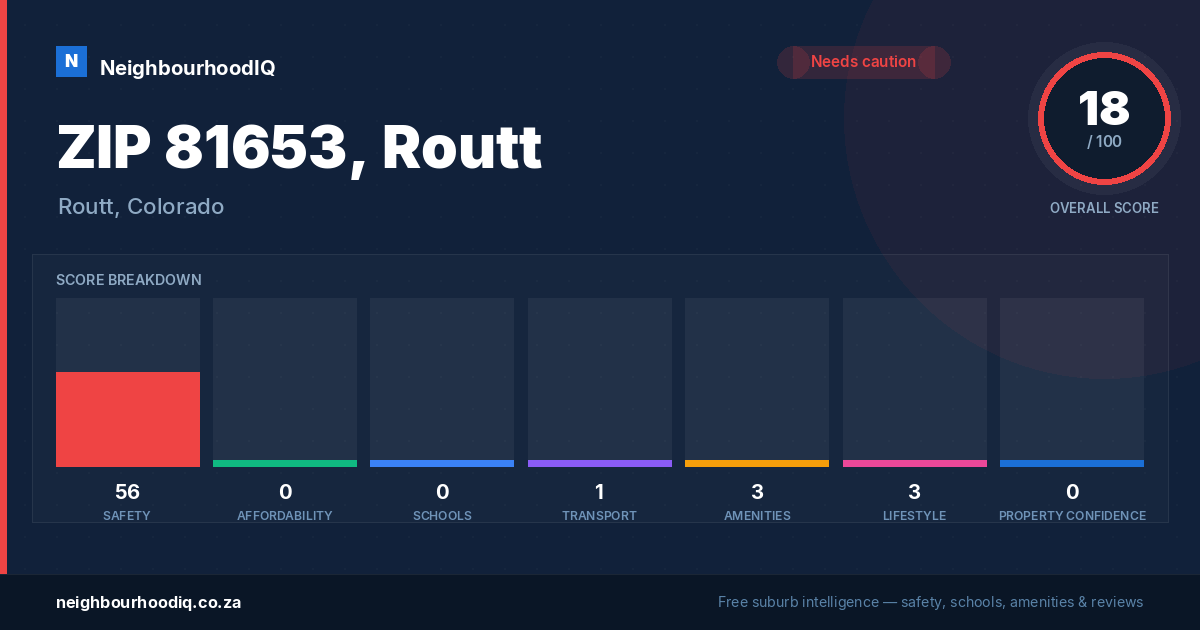 ZIP 81653, Routt report card