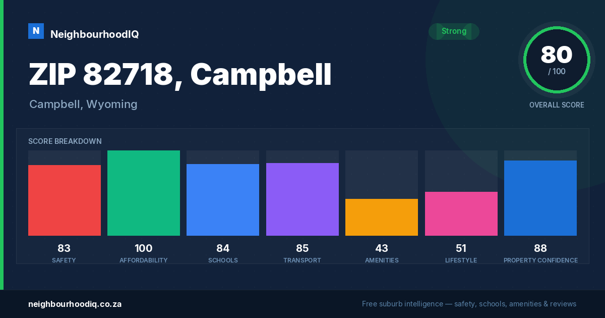 ZIP 82718, Campbell report card