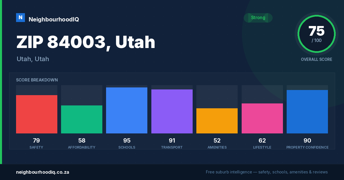 ZIP 84003, Utah report card