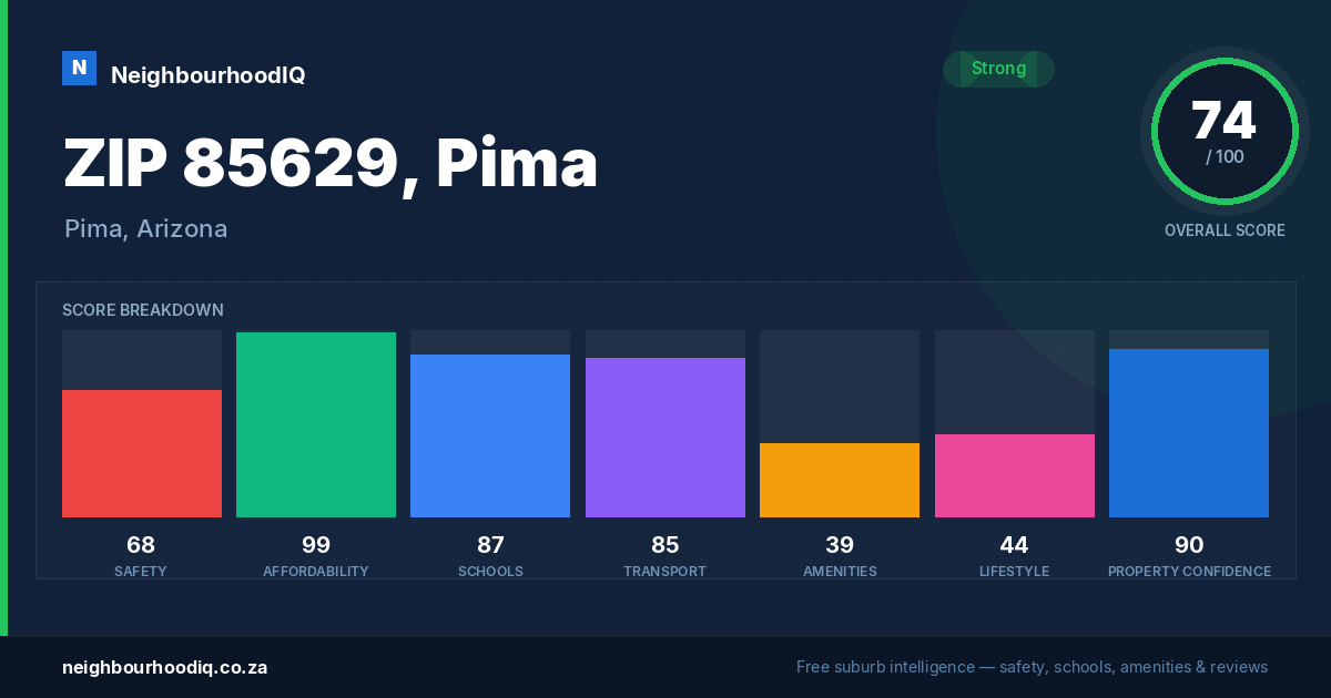 ZIP 85629, Pima report card
