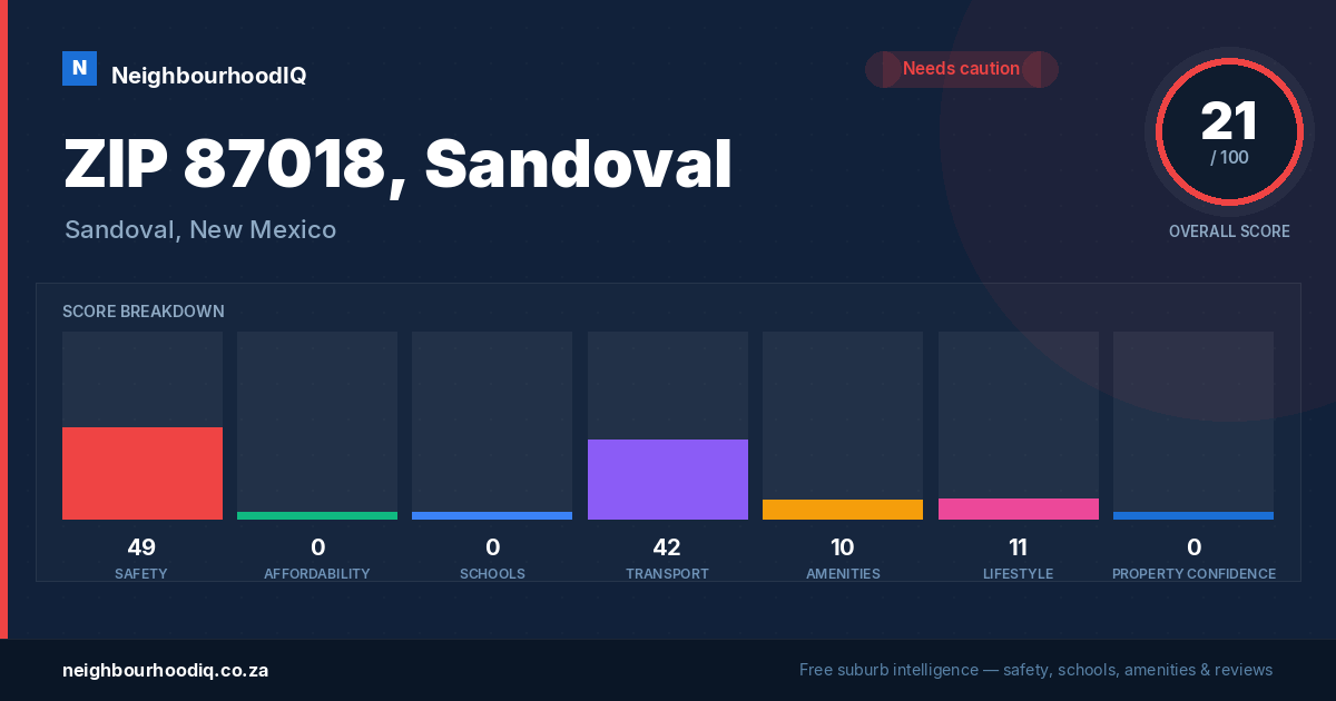 ZIP 87018, Sandoval report card