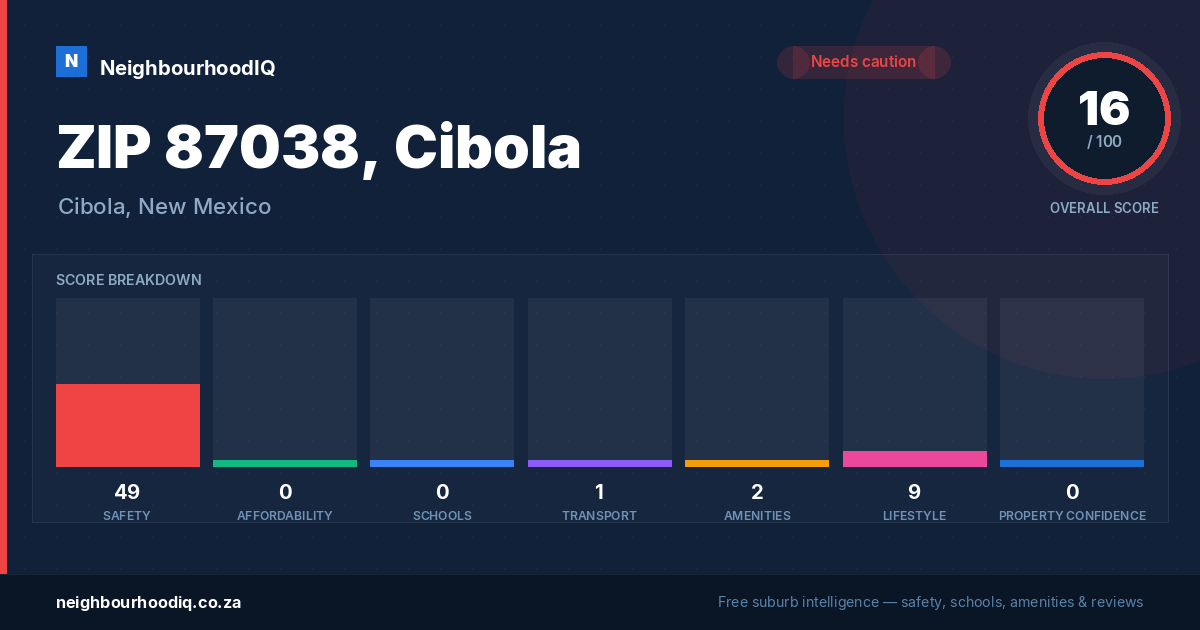 ZIP 87038, Cibola report card