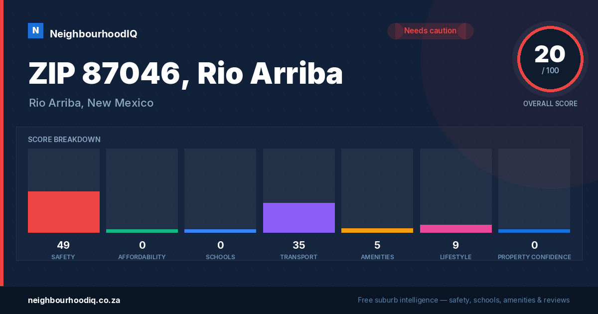 ZIP 87046, Rio Arriba report card