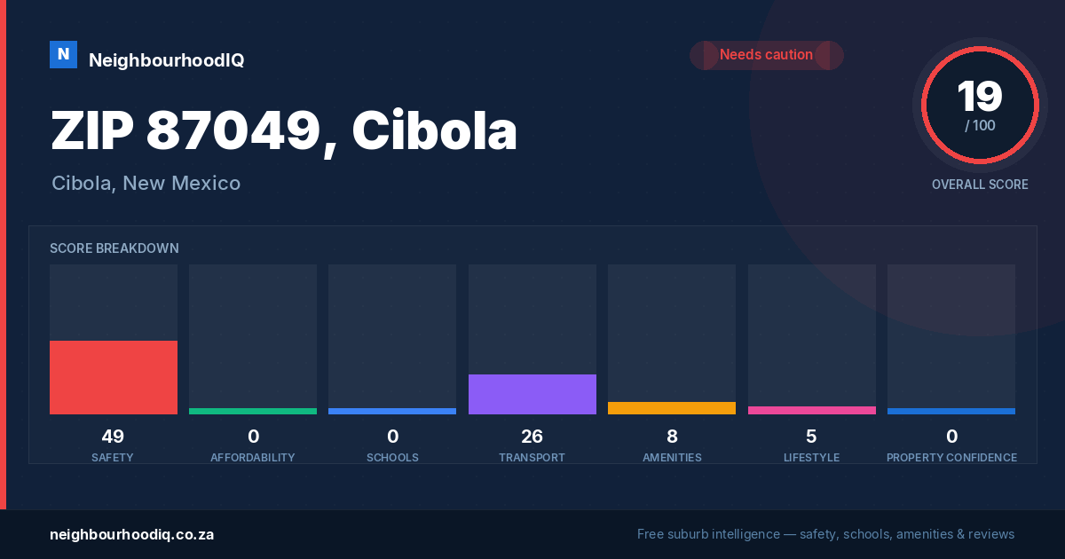 ZIP 87049, Cibola report card