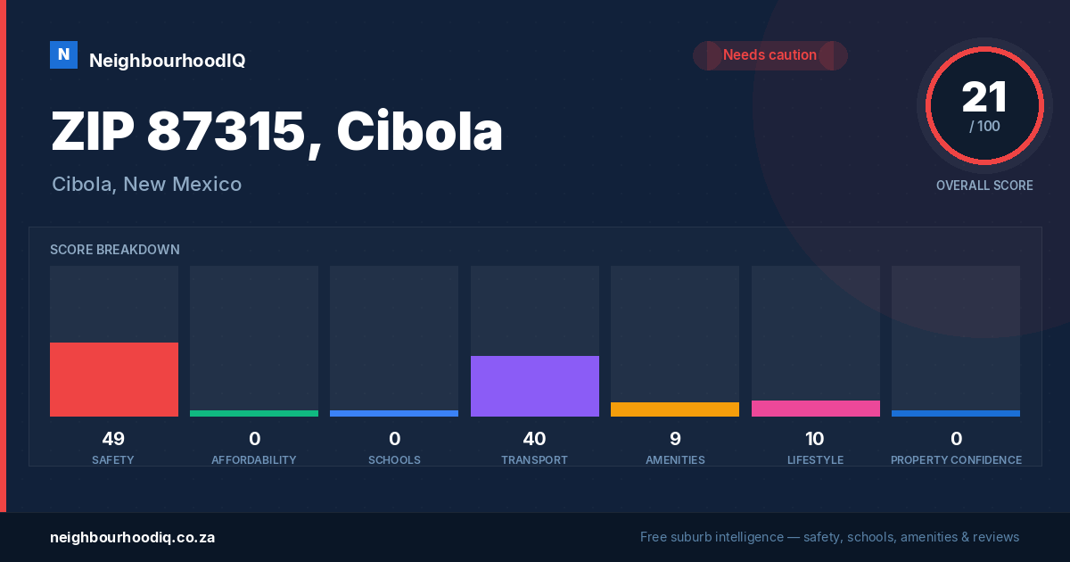 ZIP 87315, Cibola report card