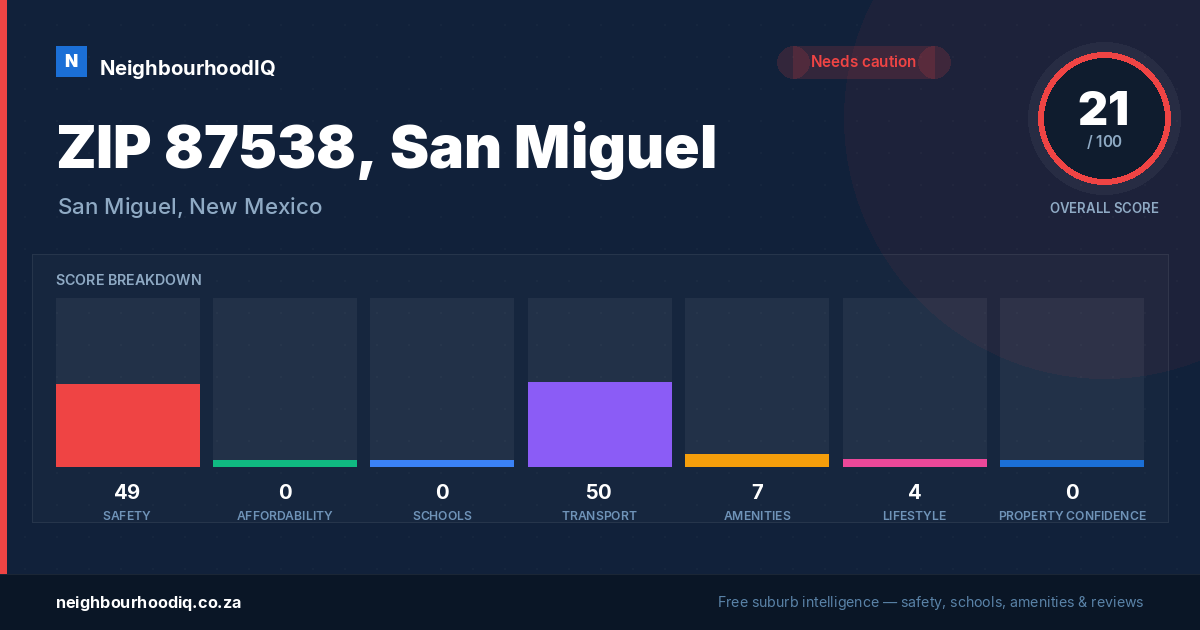 ZIP 87538, San Miguel report card