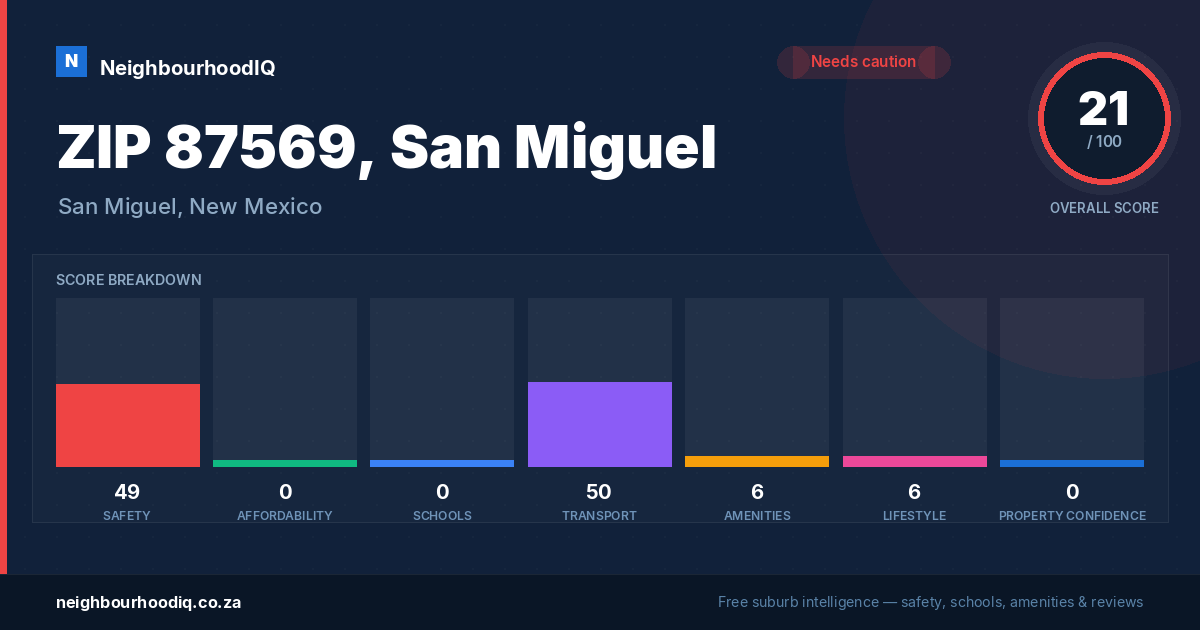 ZIP 87569, San Miguel report card
