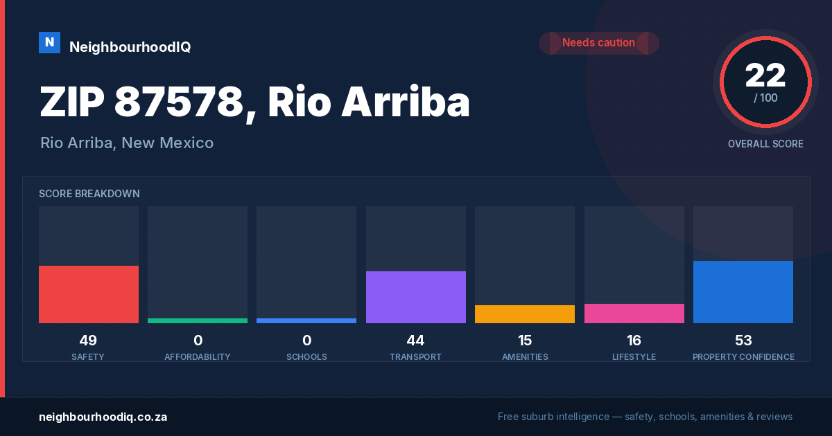 ZIP 87578, Rio Arriba report card