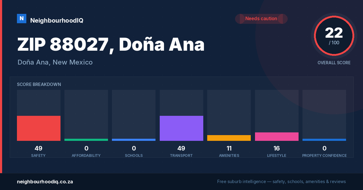 ZIP 88027, Doña Ana report card
