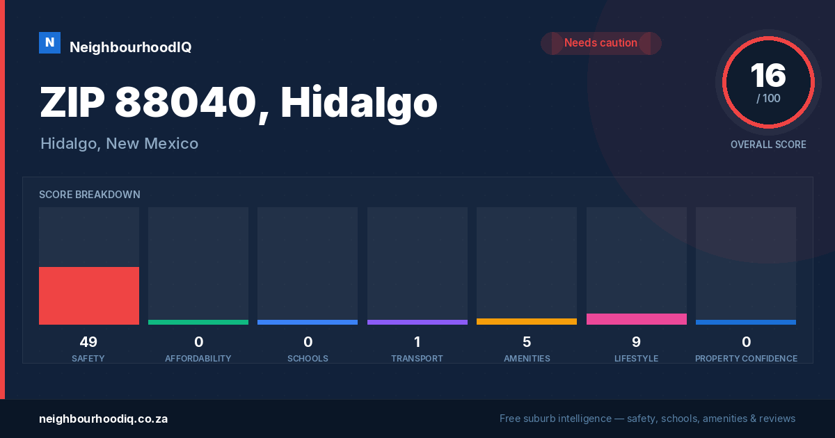 ZIP 88040, Hidalgo report card