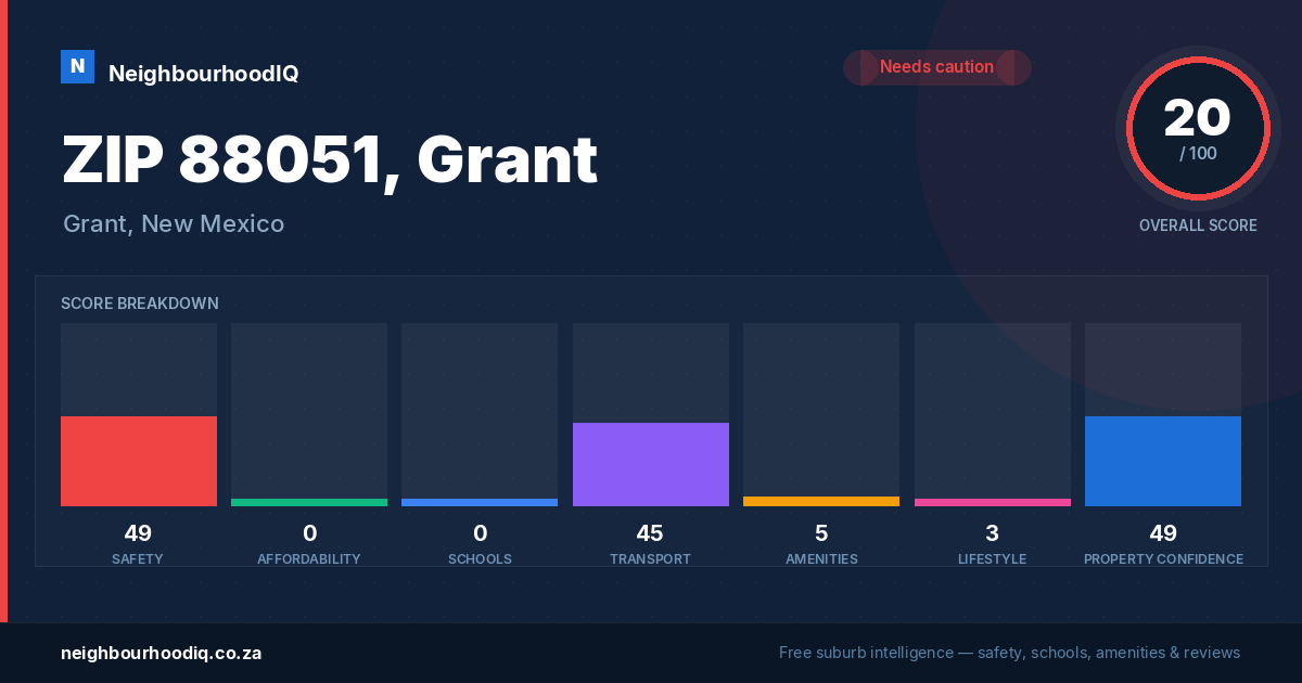 ZIP 88051, Grant report card