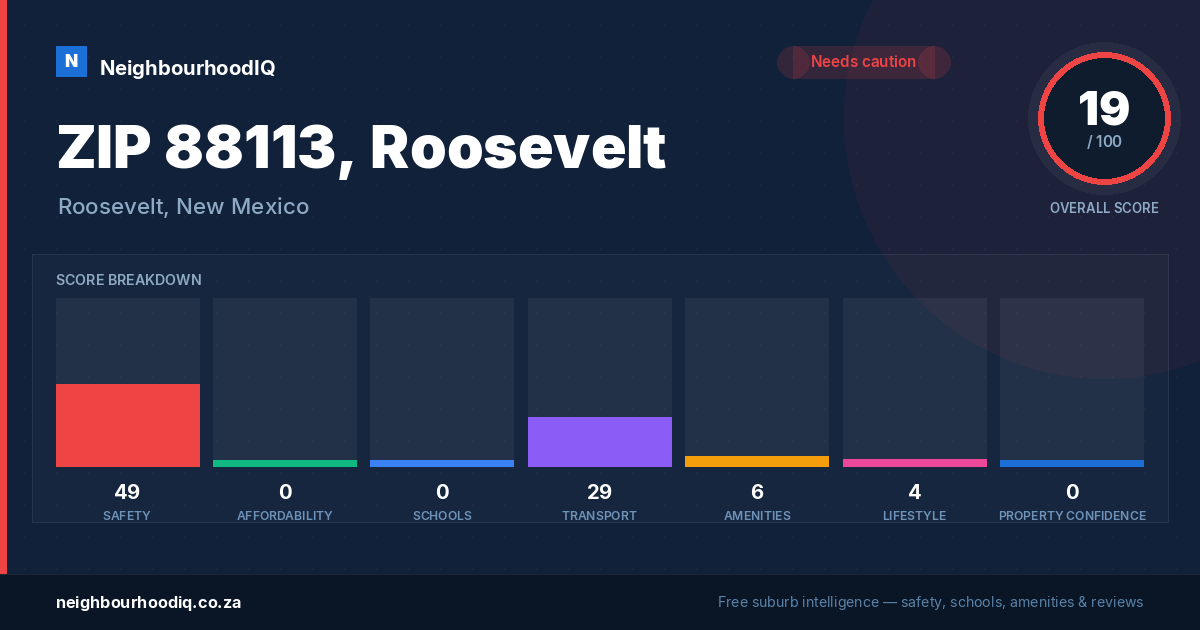 ZIP 88113, Roosevelt report card