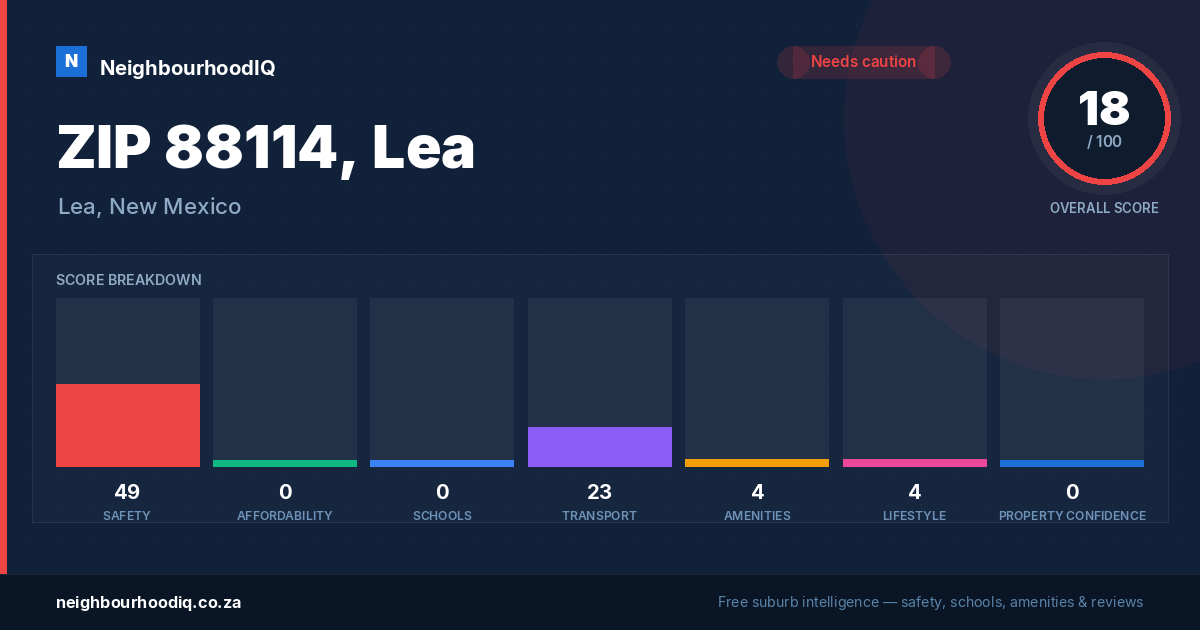 ZIP 88114, Lea report card