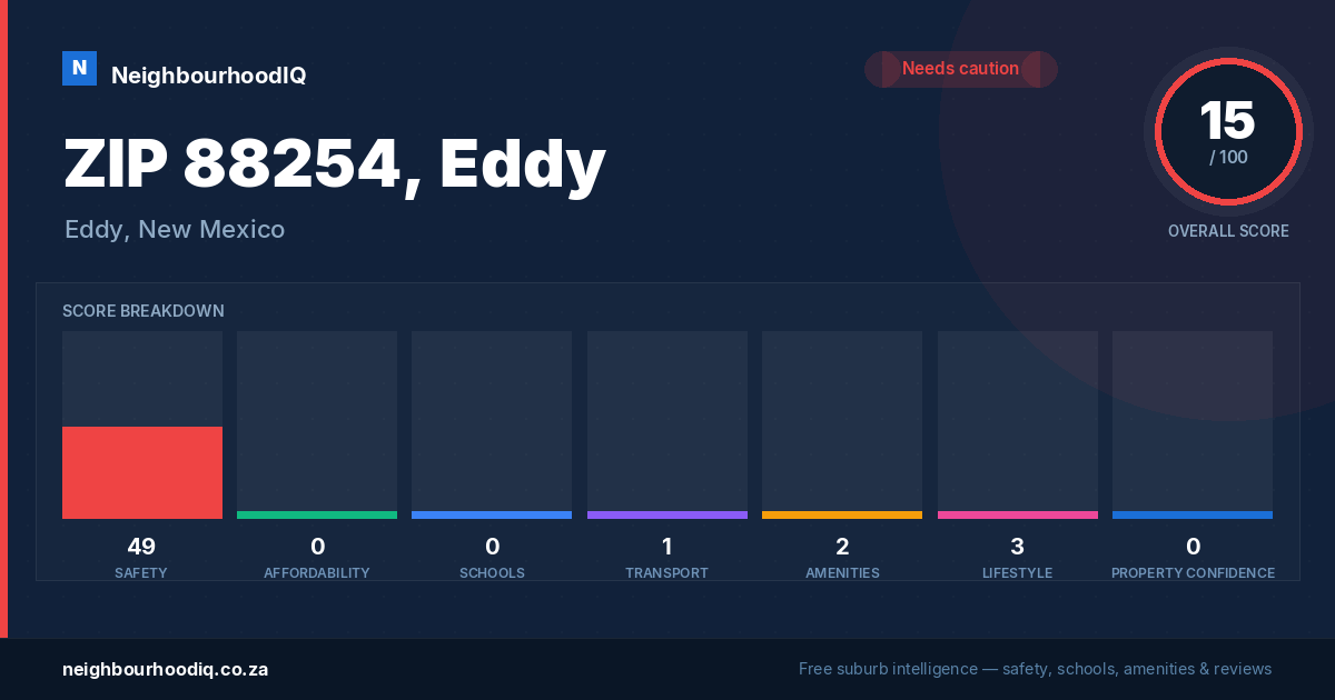 ZIP 88254, Eddy report card