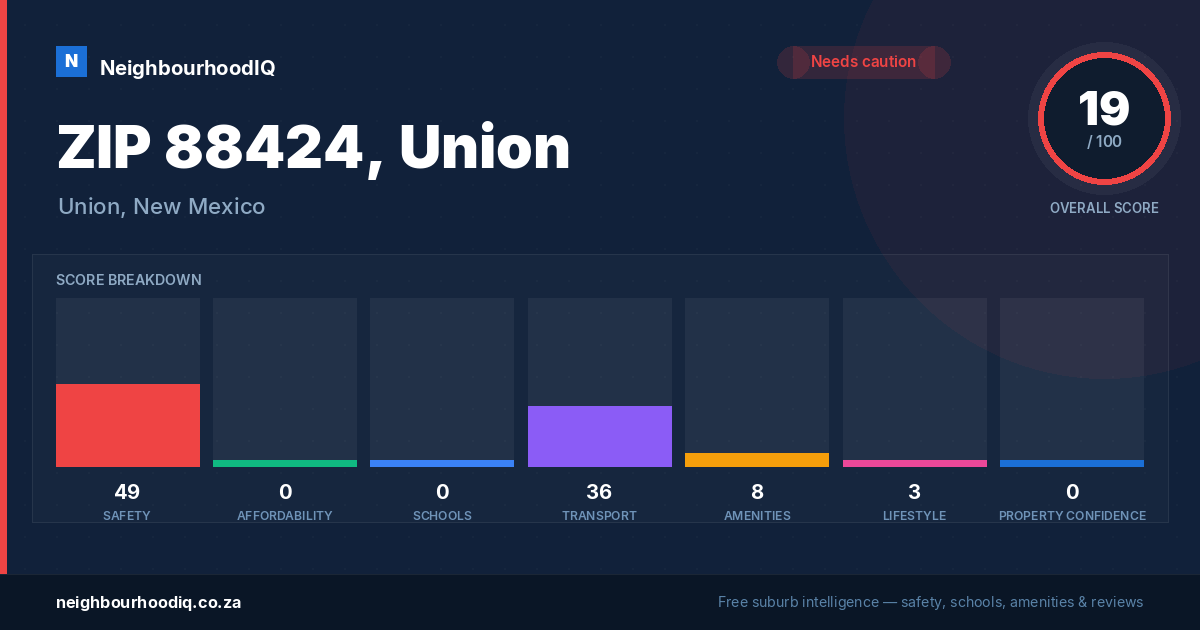 ZIP 88424, Union report card