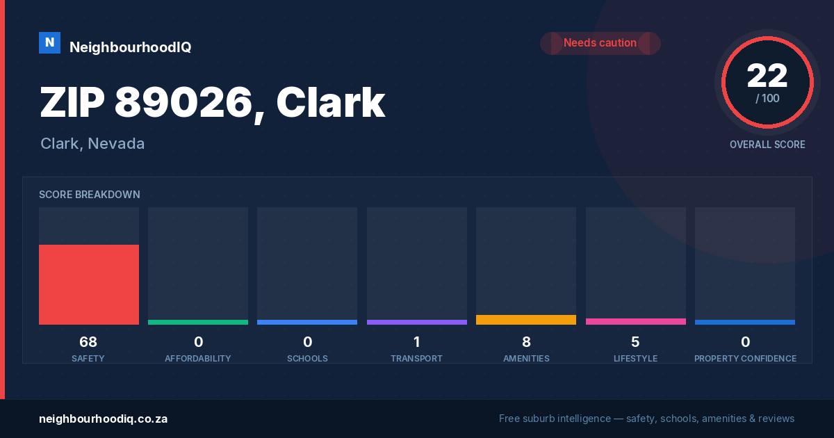 ZIP 89026, Clark report card