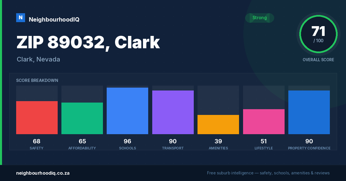 ZIP 89032, Clark report card