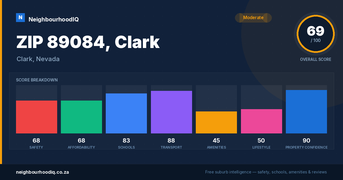 ZIP 89084, Clark report card