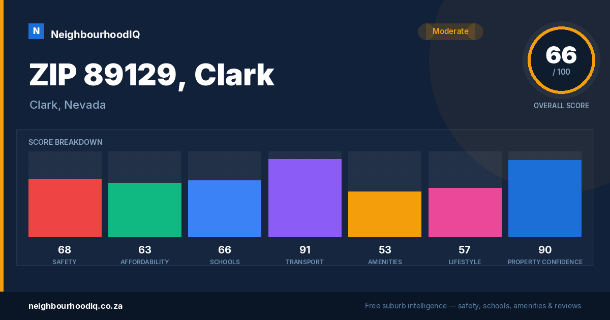 ZIP 89129, Clark report card